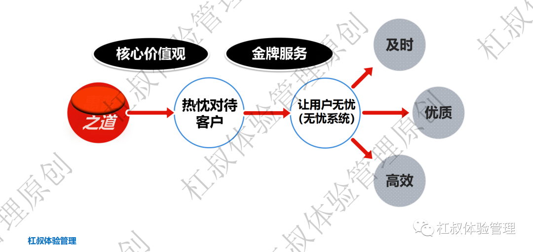 服务体验 | 服务的未来之路